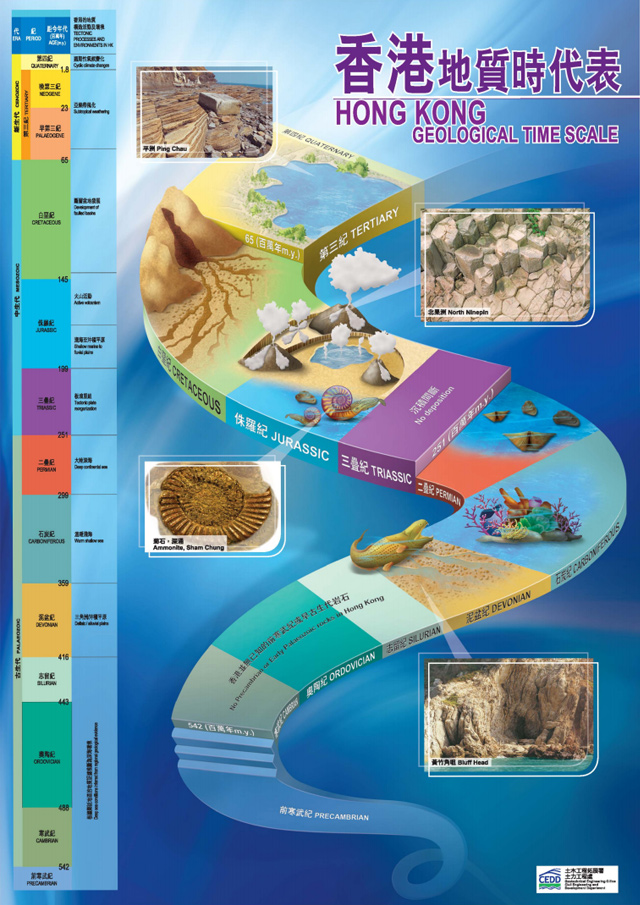 Poster - Hong Kong Geological Time Scale