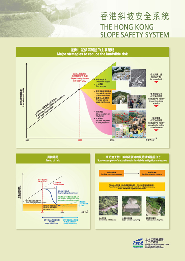 Poster - Hong Kong Slope Safety System